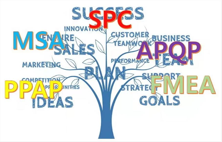 科普系列 | IATF16949和ISO9001有什么區(qū)別？