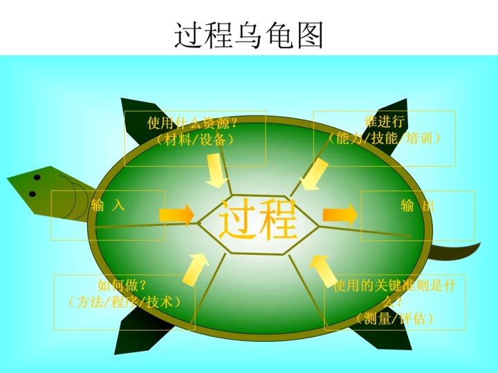 IATF16949:2016內(nèi)審員培訓資料